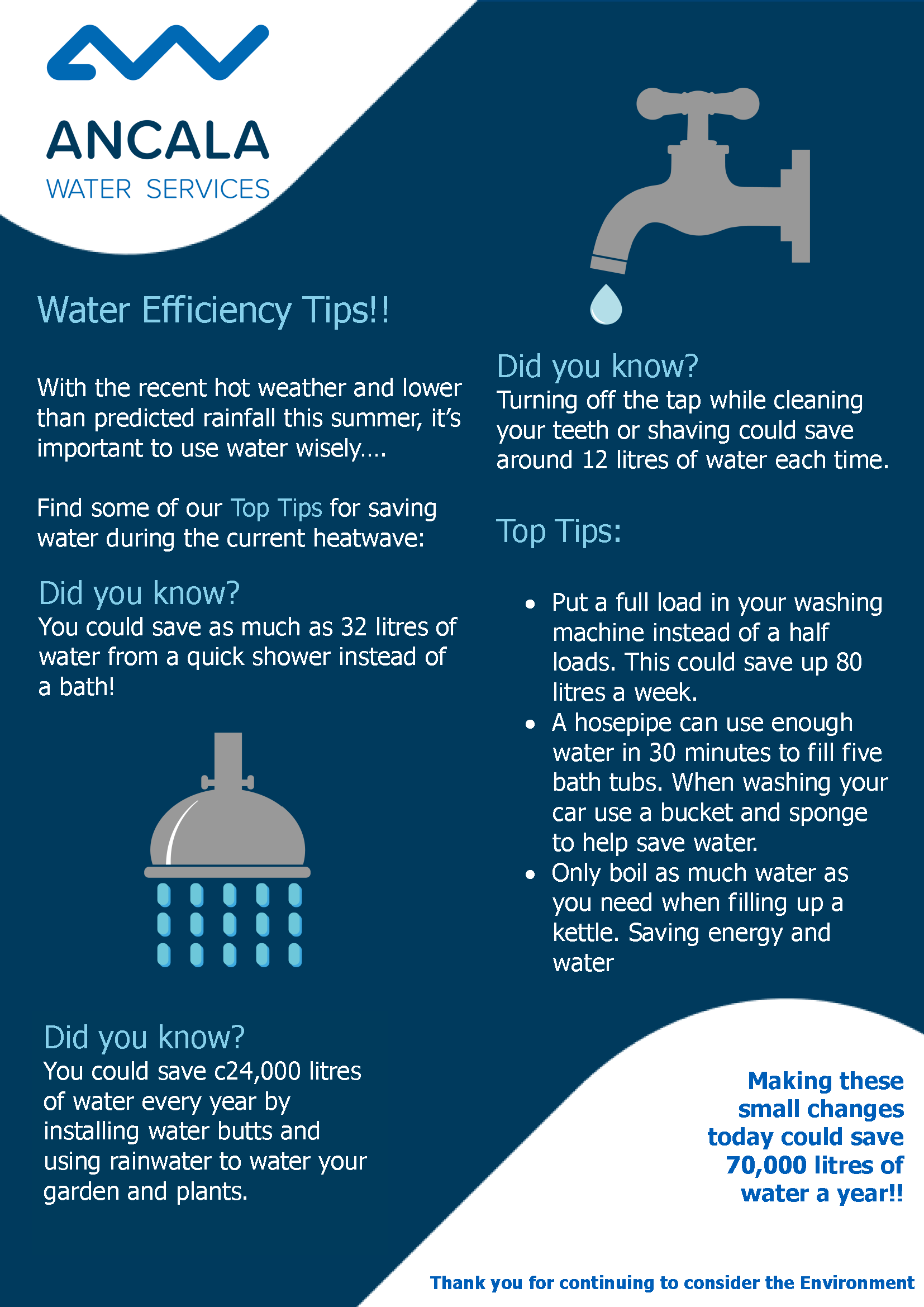 AWS Poster – Water Conservation